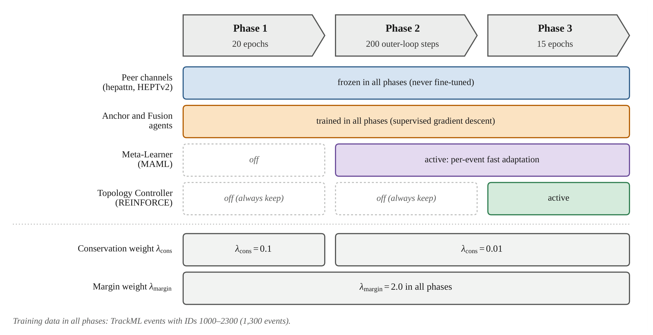 Preprints 236191 g003