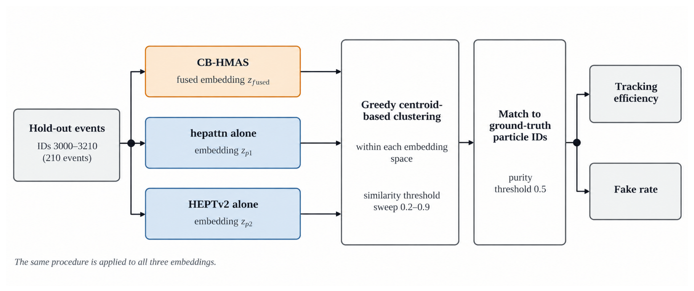Preprints 236191 g004