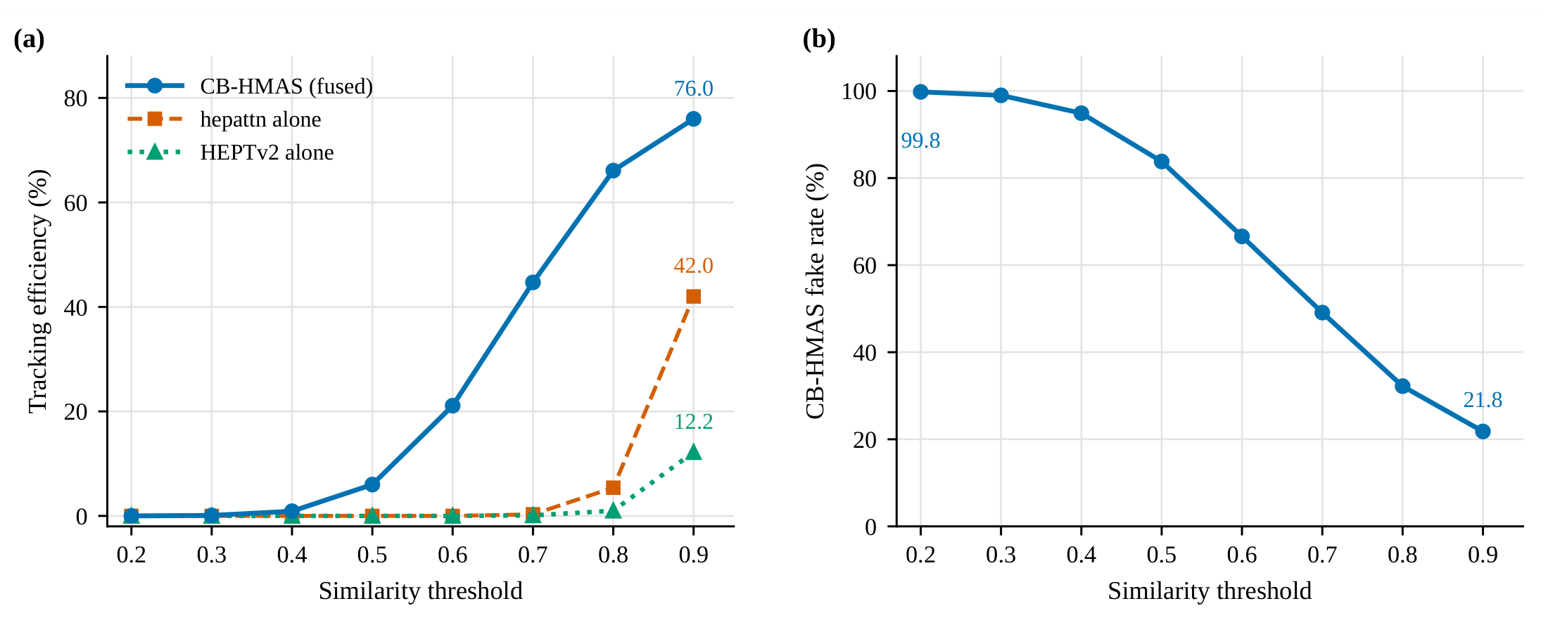 Preprints 236191 g005
