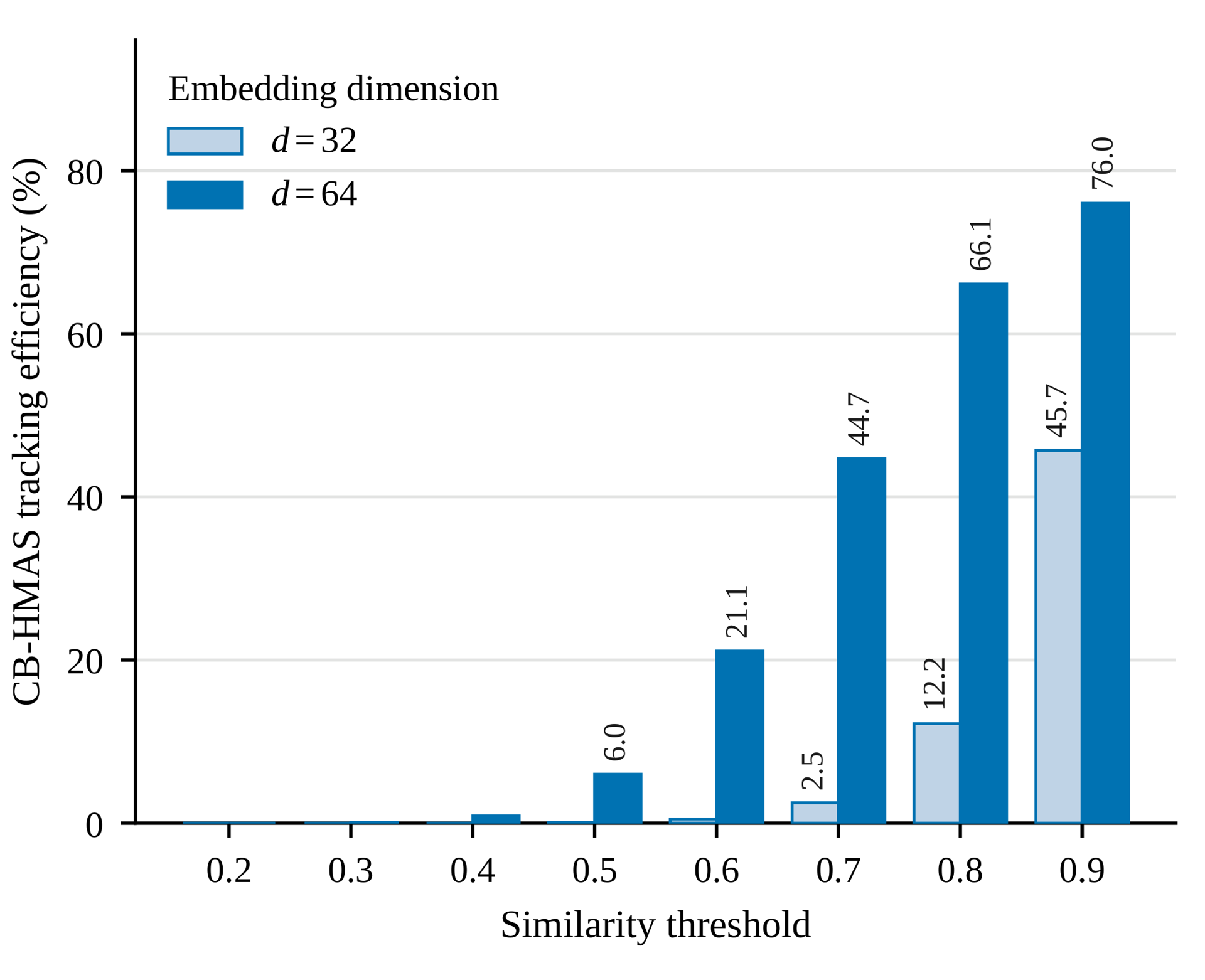 Preprints 236191 g006