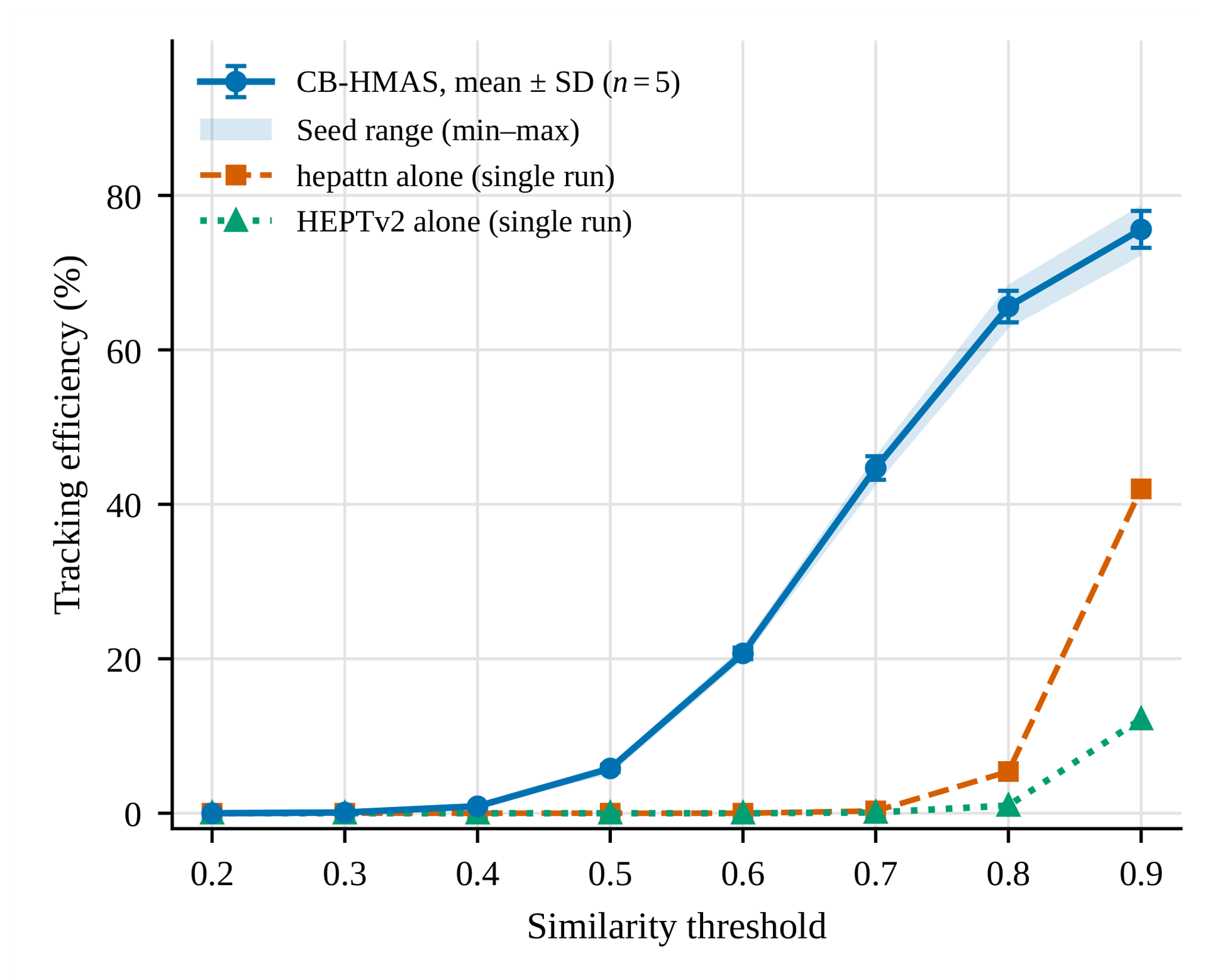 Preprints 236191 g007