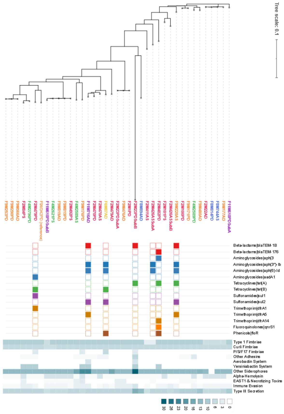 Preprints 227181 g002 Preprints 227181 g002