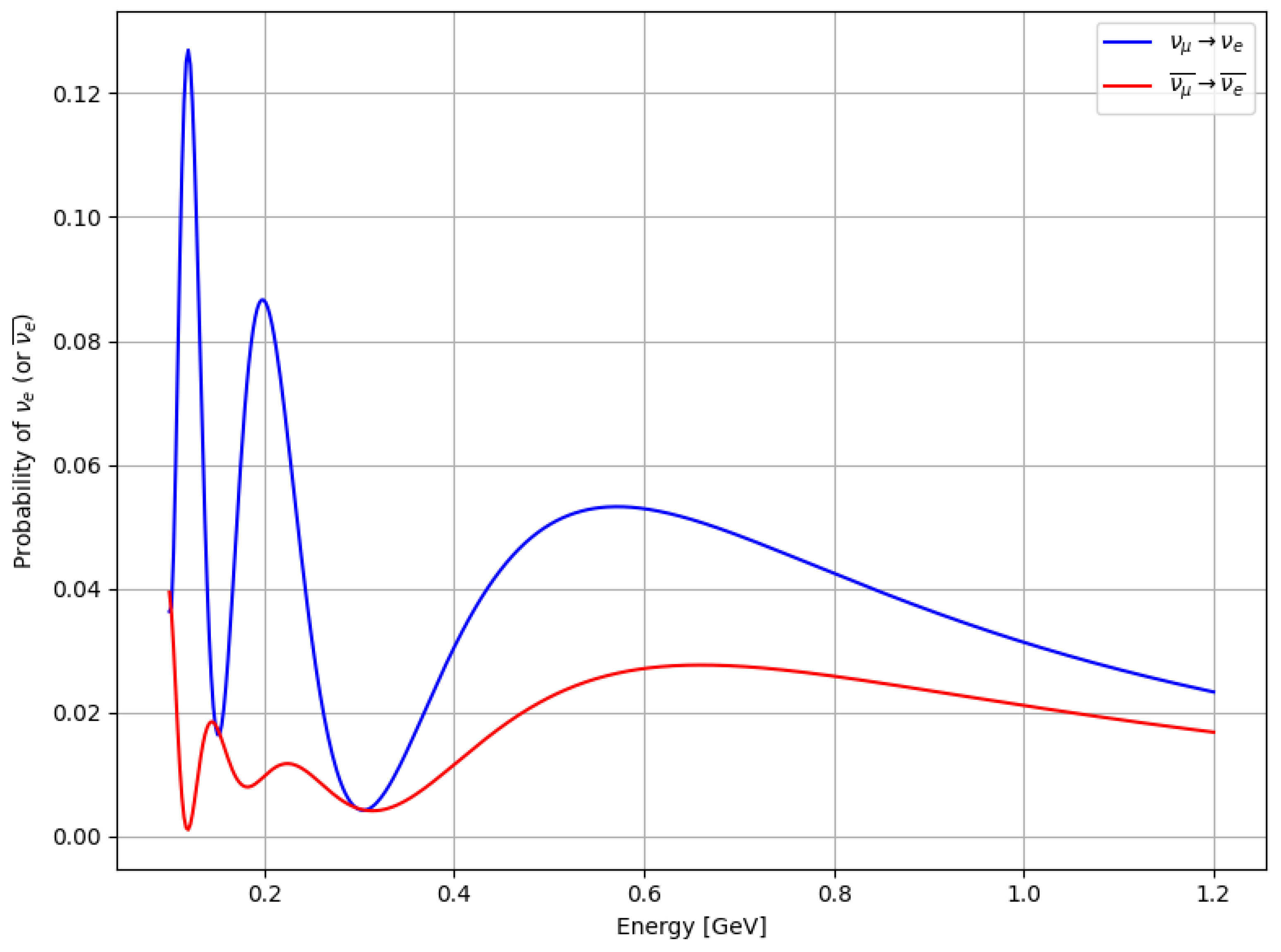 Preprints 159106 g002
