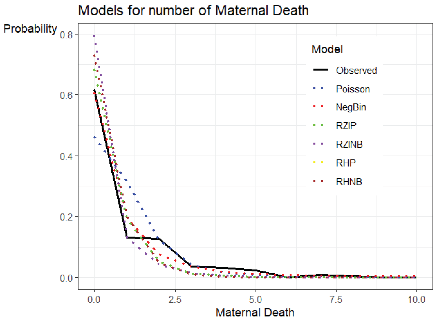 Preprints 161763 g003