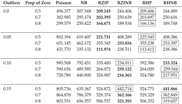 Preprints 161763 i001