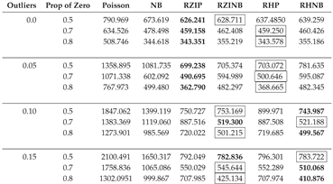Preprints 161763 i002