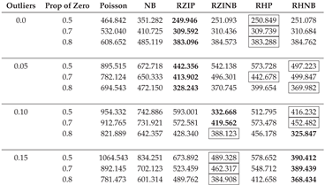 Preprints 161763 i004
