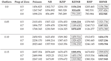 Preprints 161763 i005