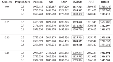 Preprints 161763 i006