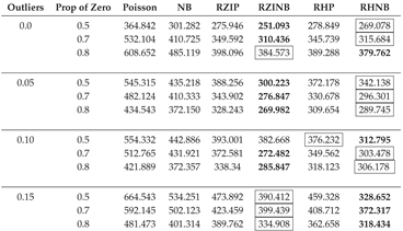Preprints 161763 i007