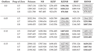 Preprints 161763 i008