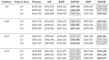 Preprints 161763 i009