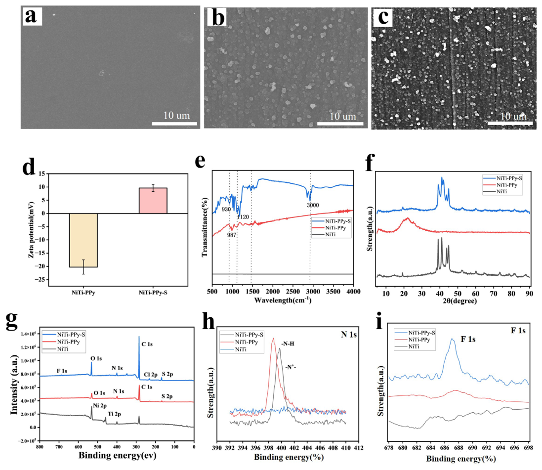 Preprints 220951 g001