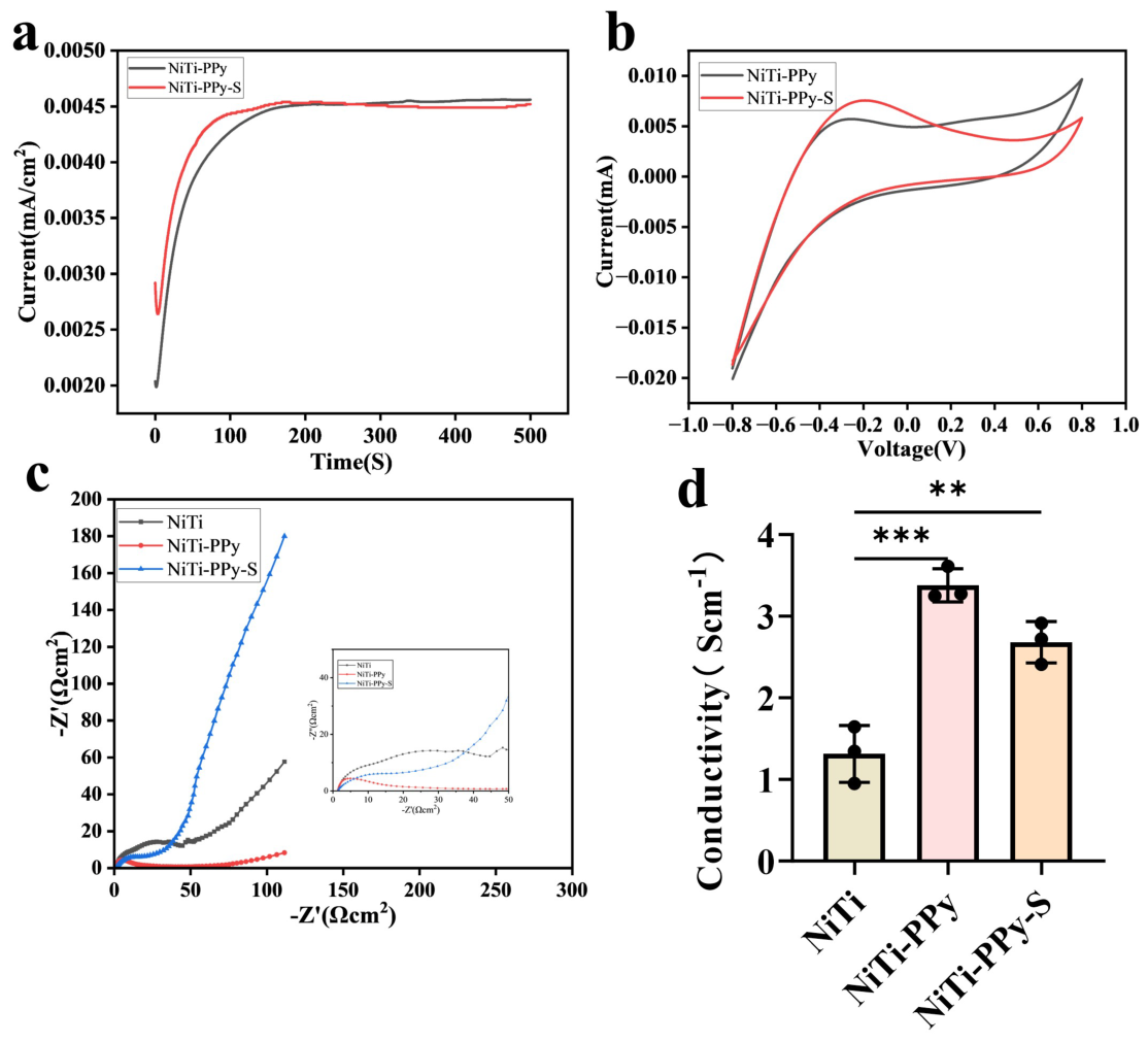 Preprints 220951 g002