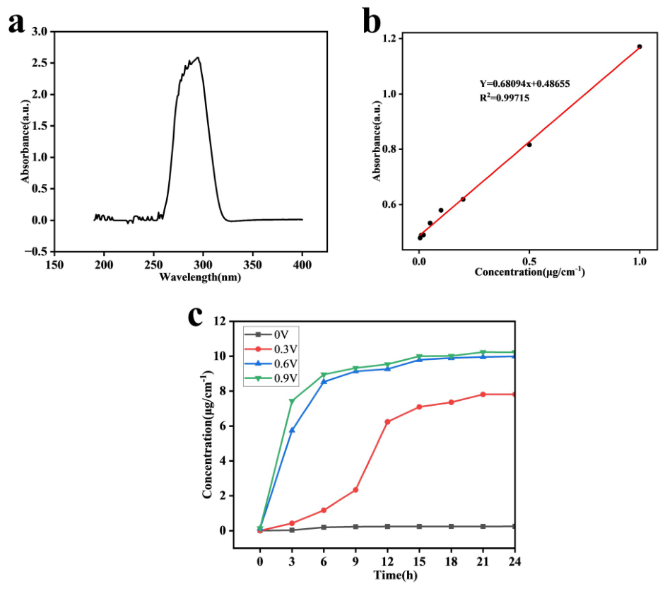 Preprints 220951 g003