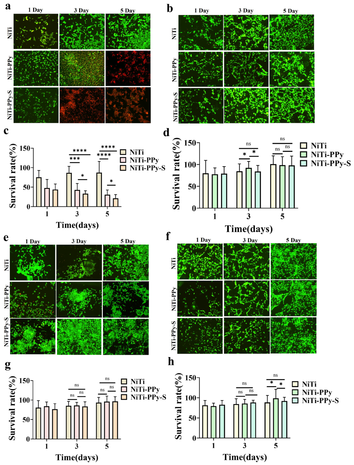 Preprints 220951 g004