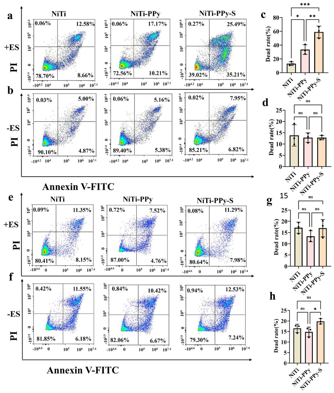 Preprints 220951 g006