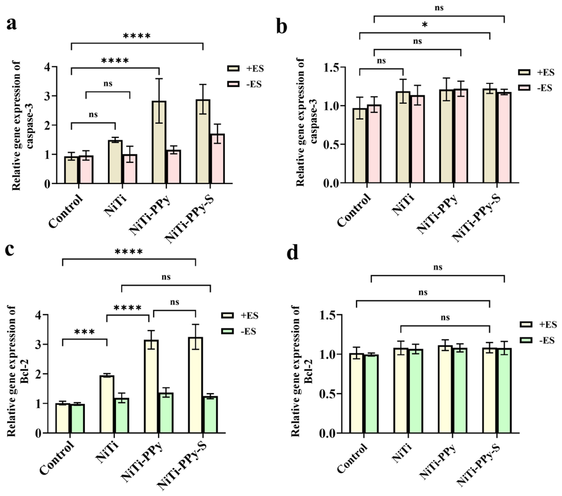 Preprints 220951 g008