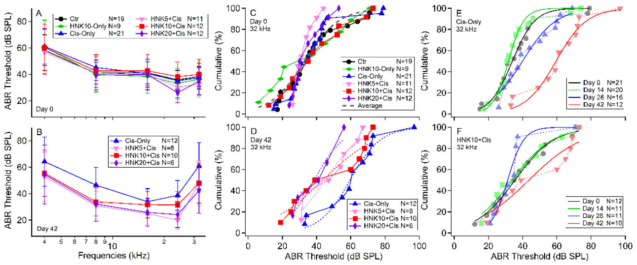 Preprints 236041 g002