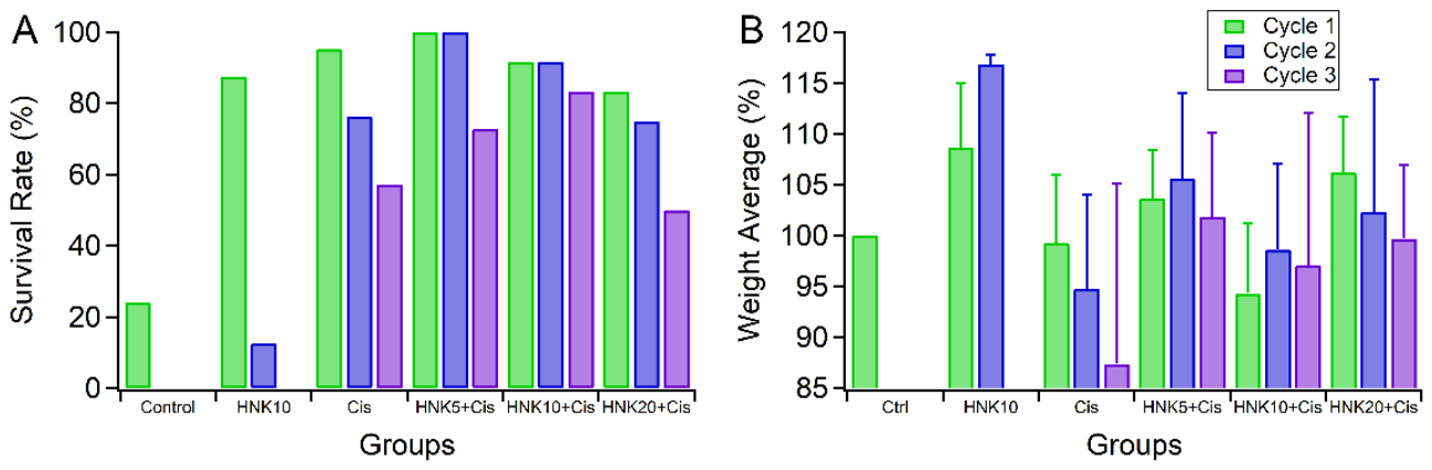 Preprints 236041 g003