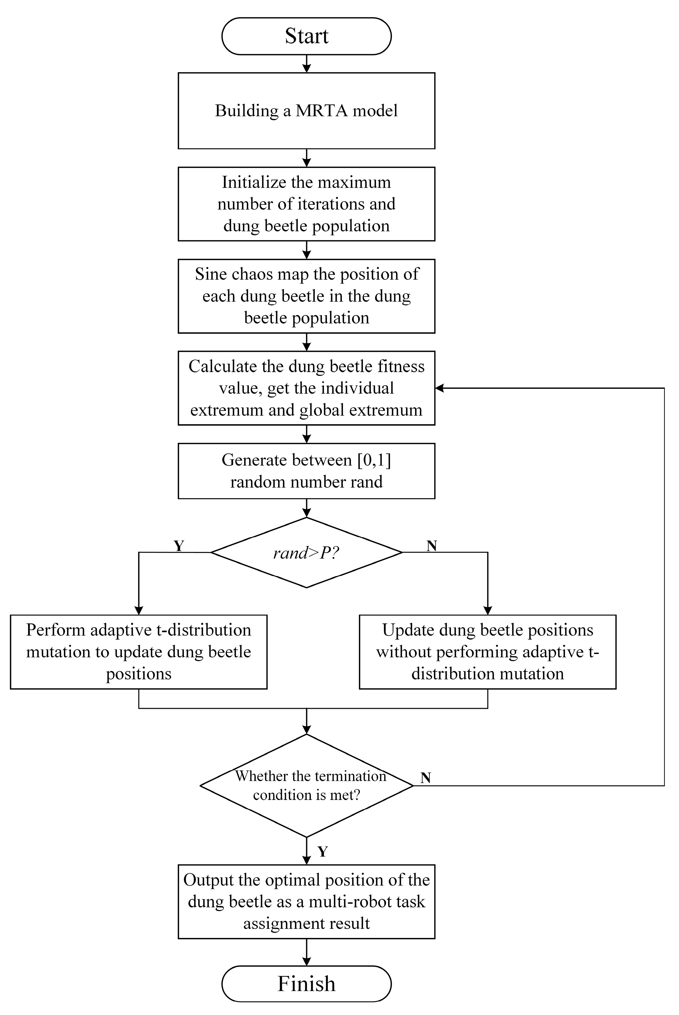 Preprints 233242 g003