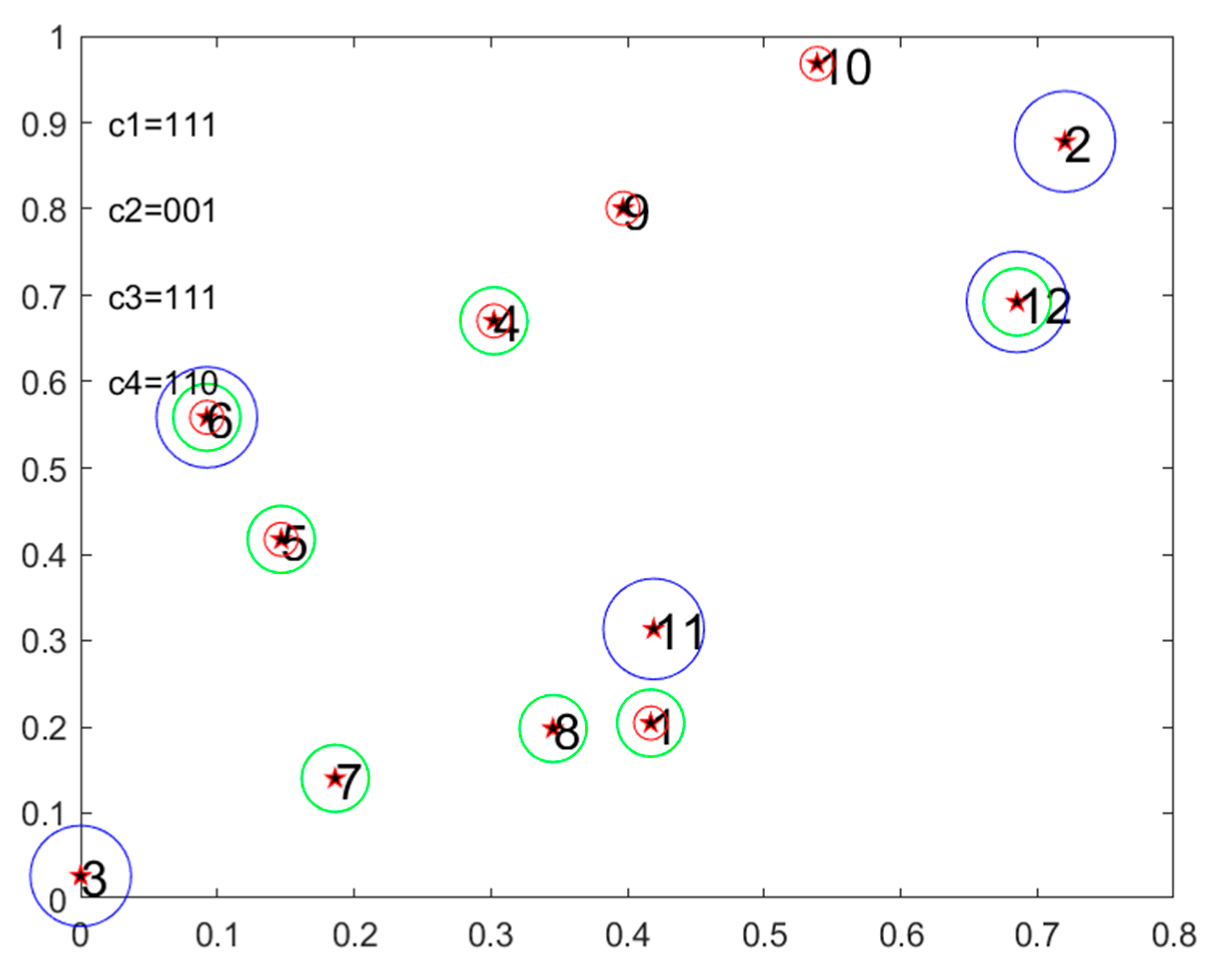 Preprints 233242 g004