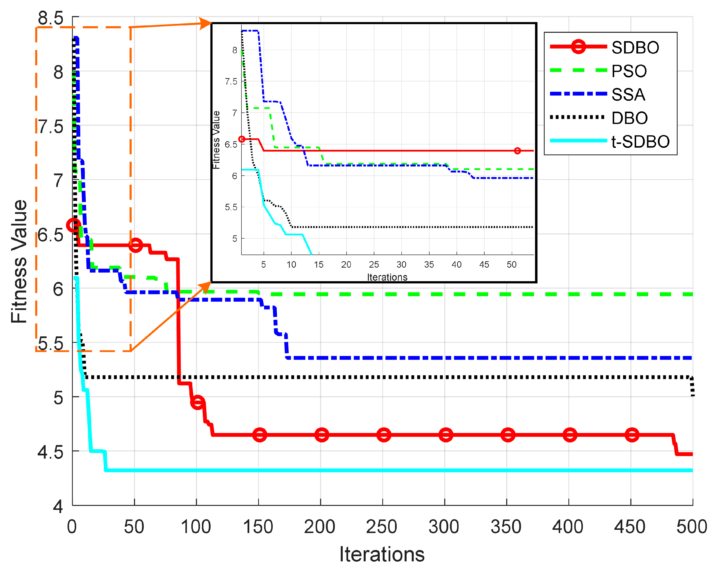 Preprints 233242 g005