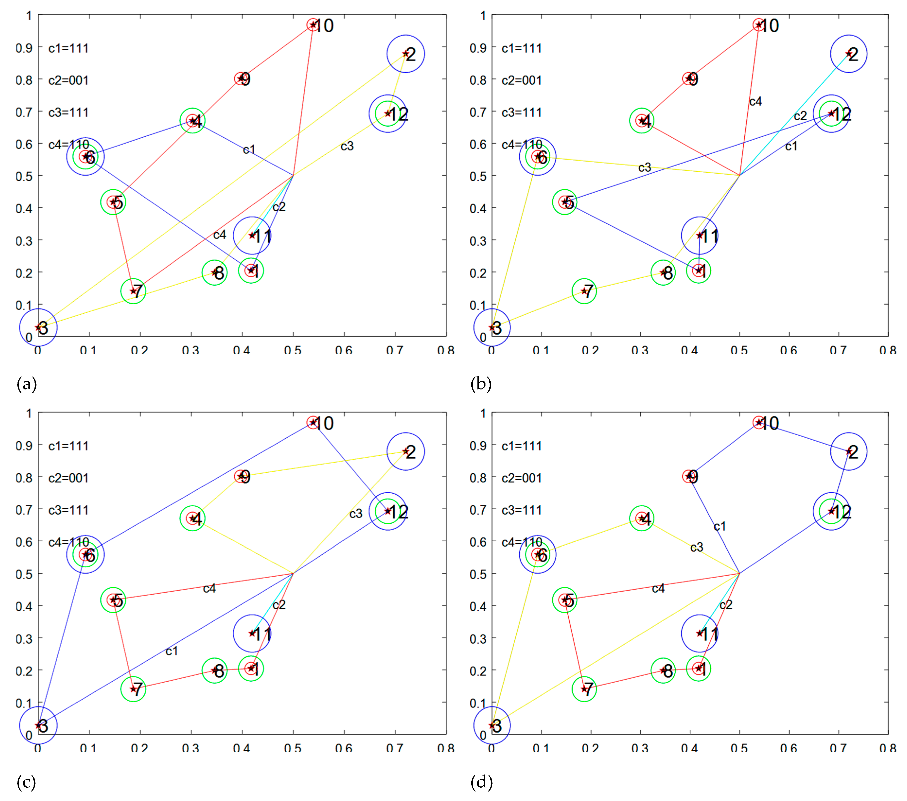 Preprints 233242 g006