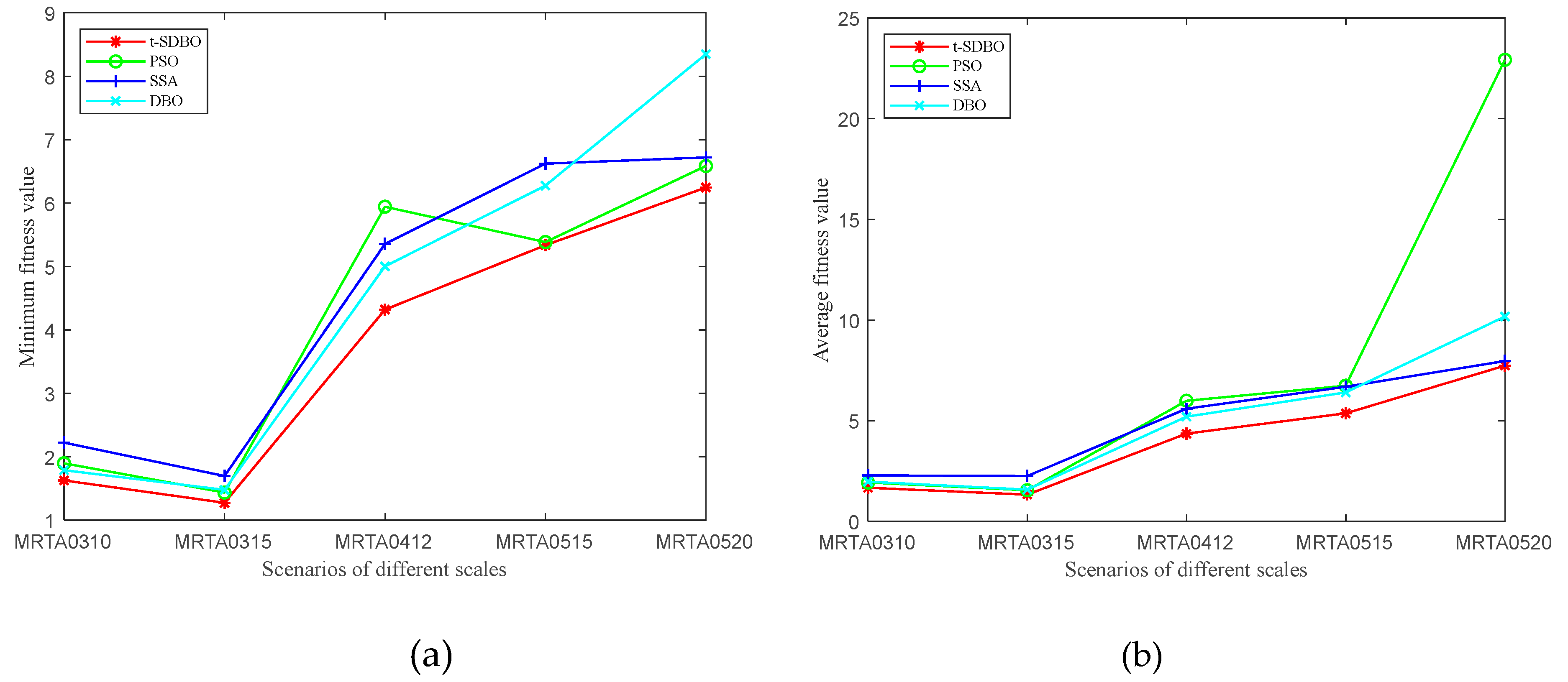 Preprints 233242 g007