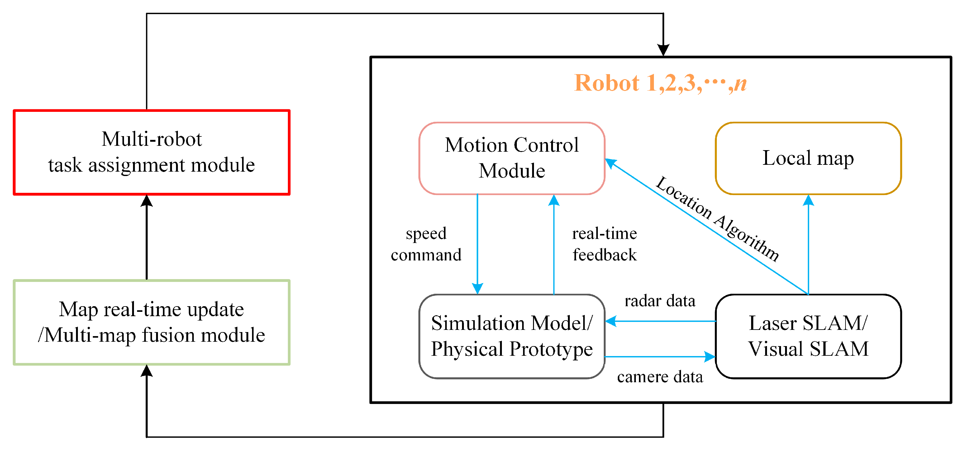 Preprints 233242 g008