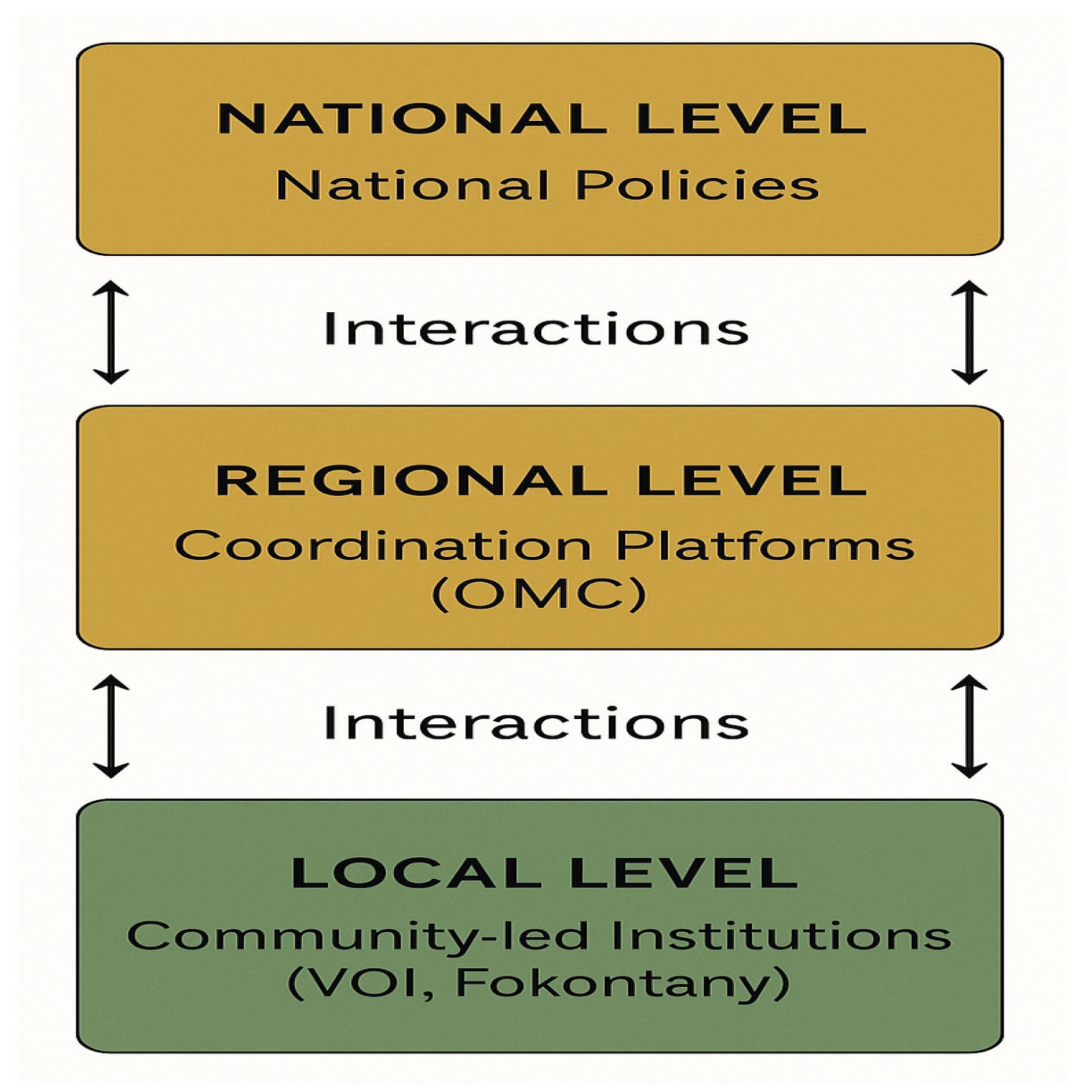 Preprints 167602 g001