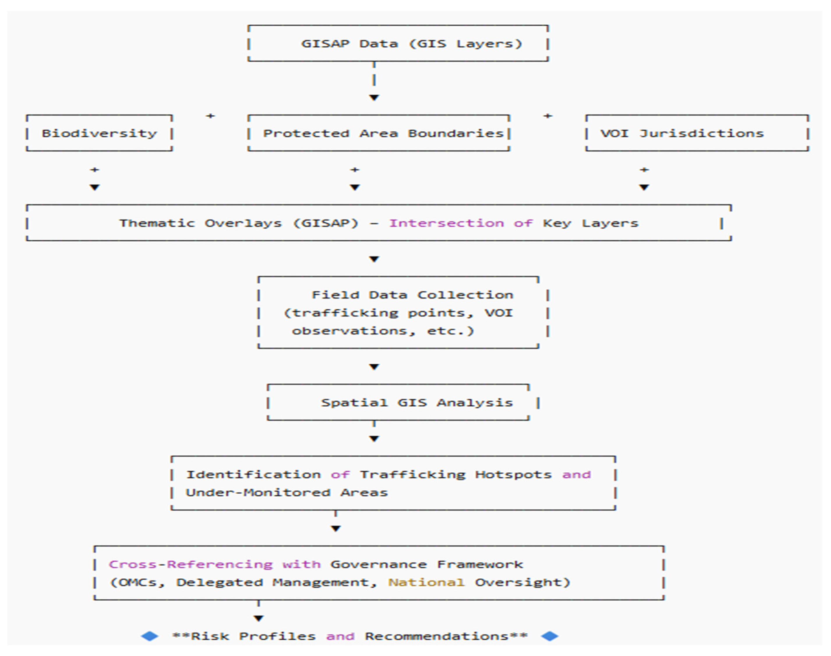 Preprints 167602 g002