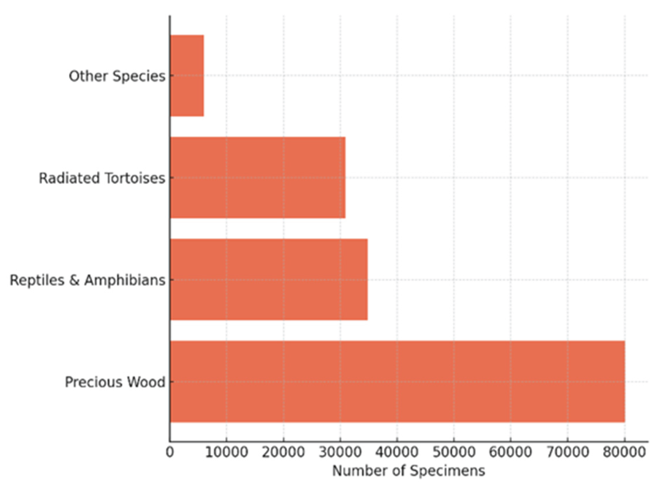 Preprints 167602 g004