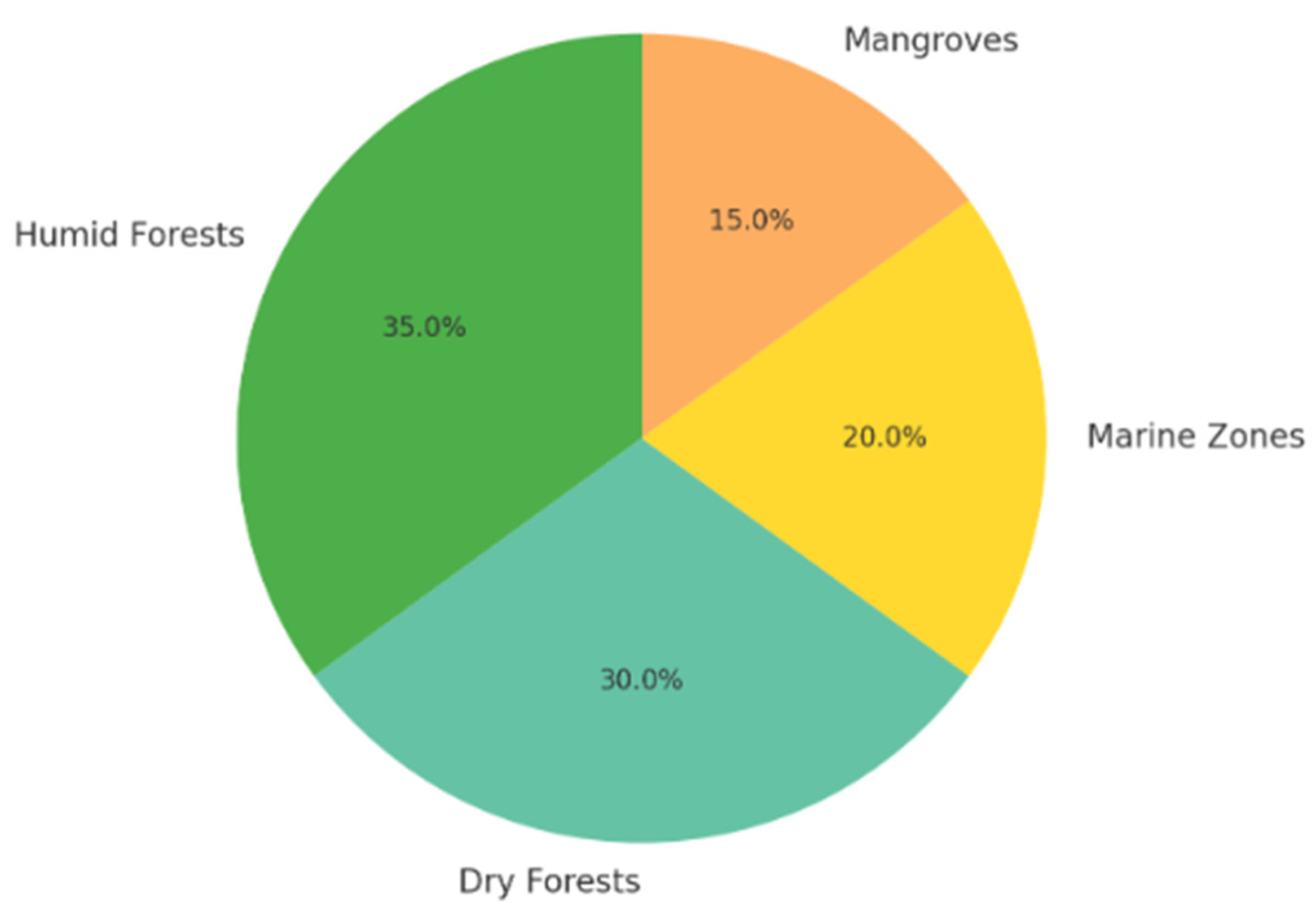 Preprints 167602 g005