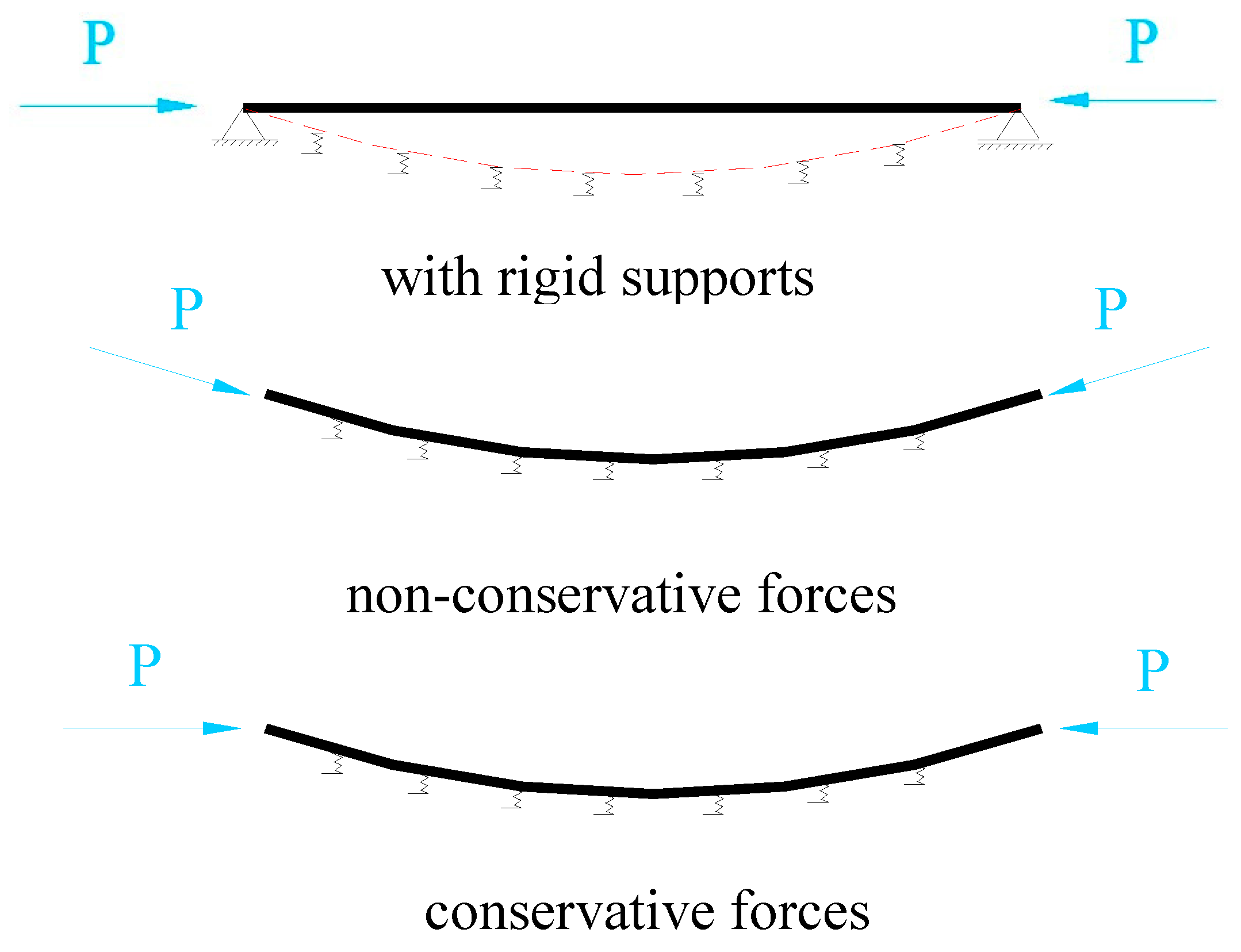 Preprints 93207 g003