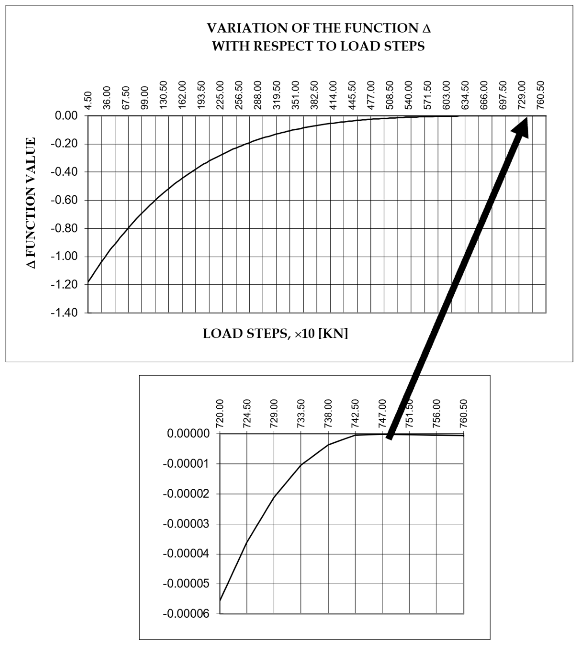 Preprints 93207 g006
