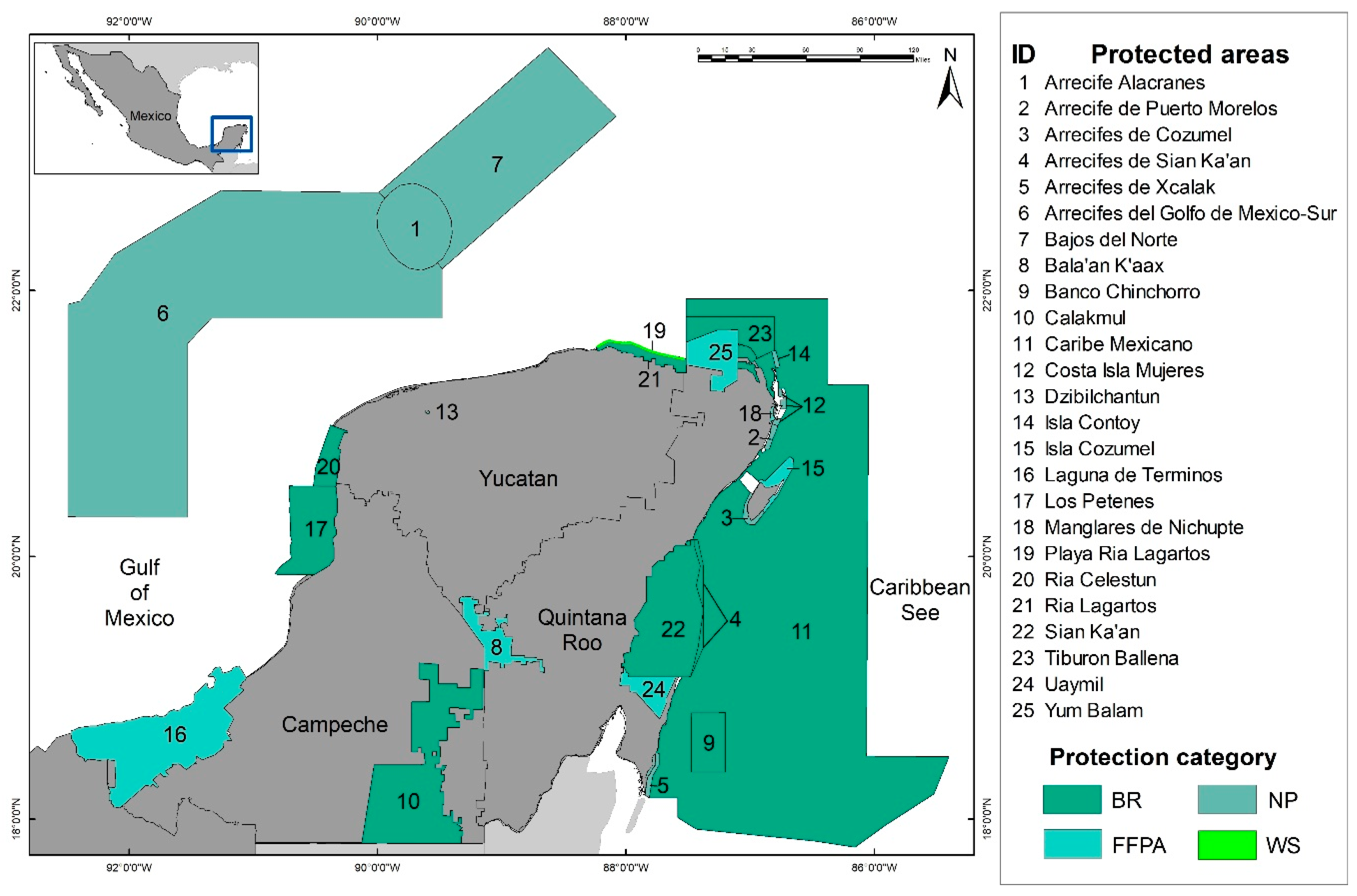 Preprints 156211 g001
