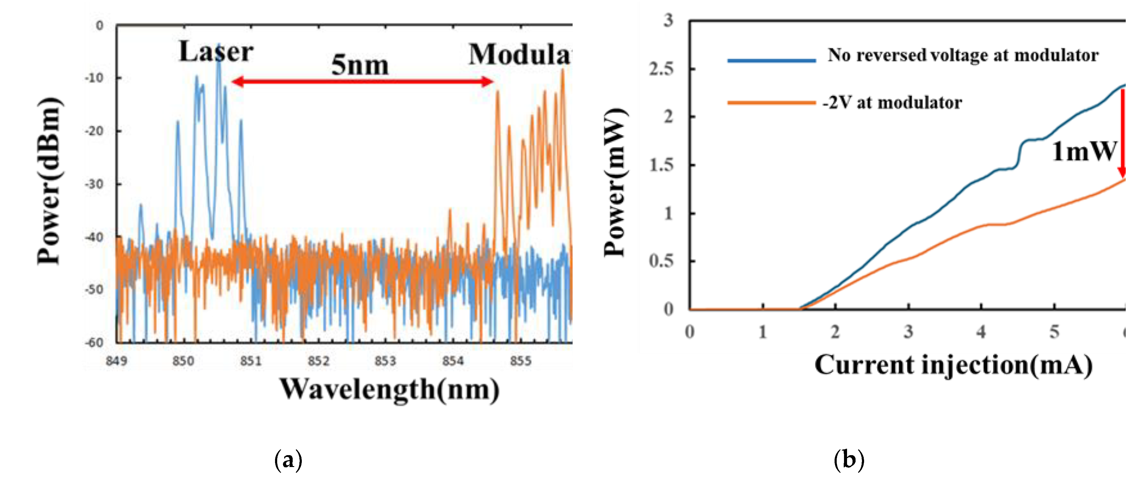 Preprints 196216 g003