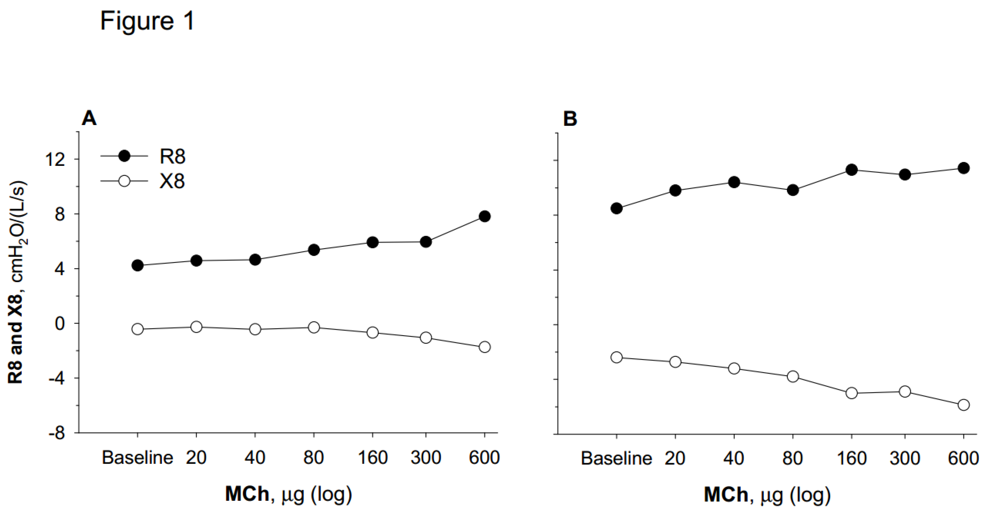 Preprints 160250 g001