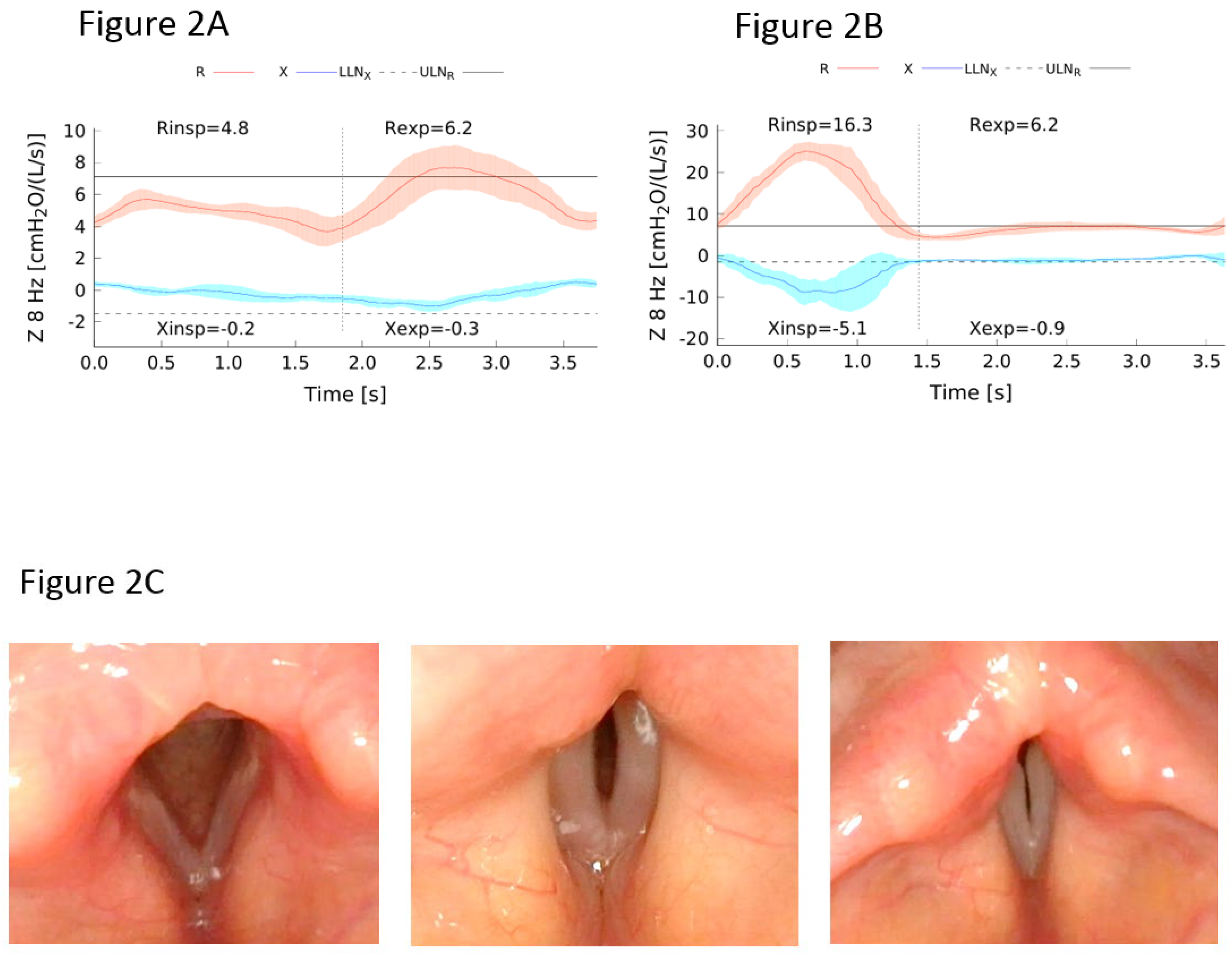 Preprints 160250 g002