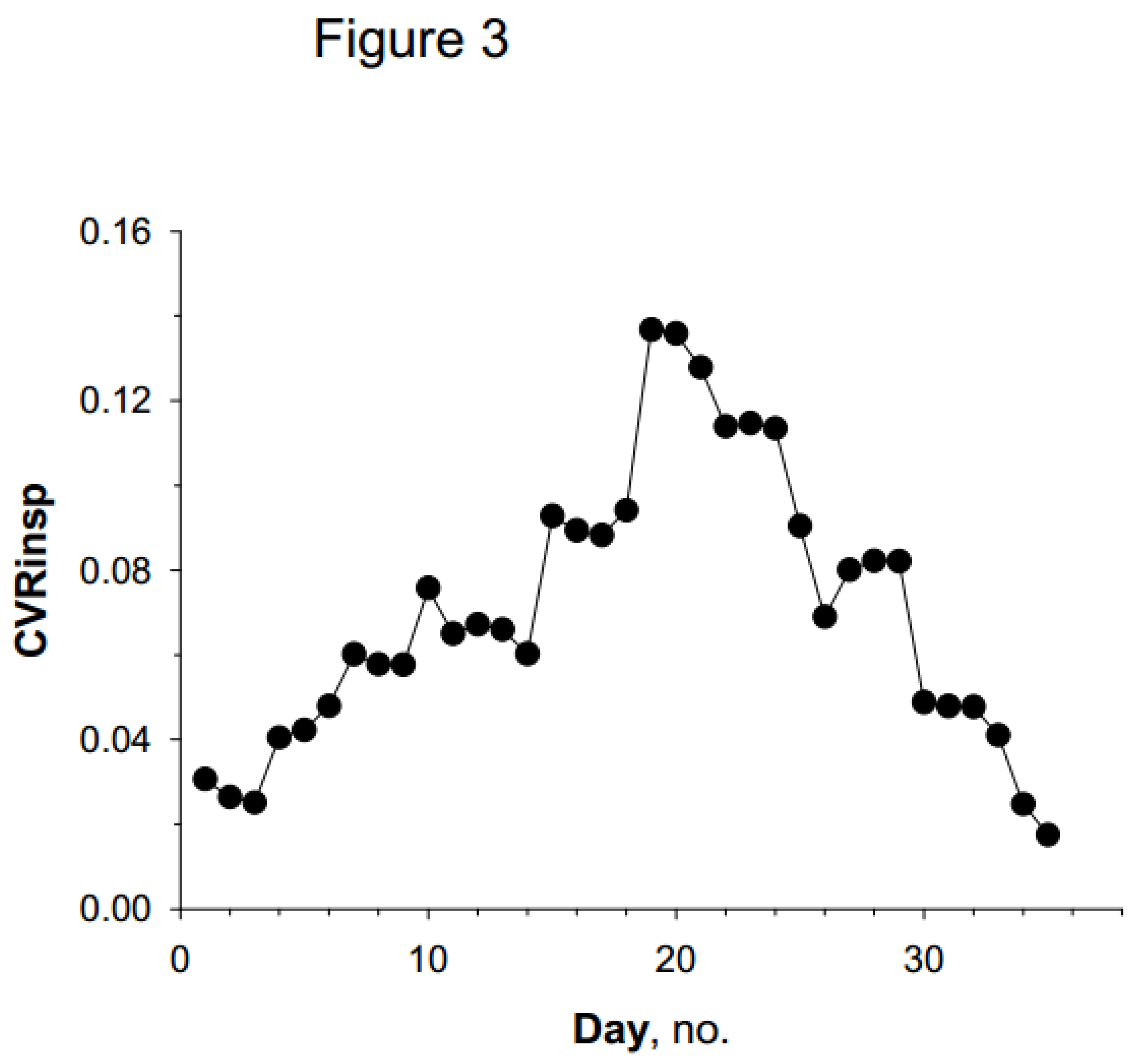 Preprints 160250 g003