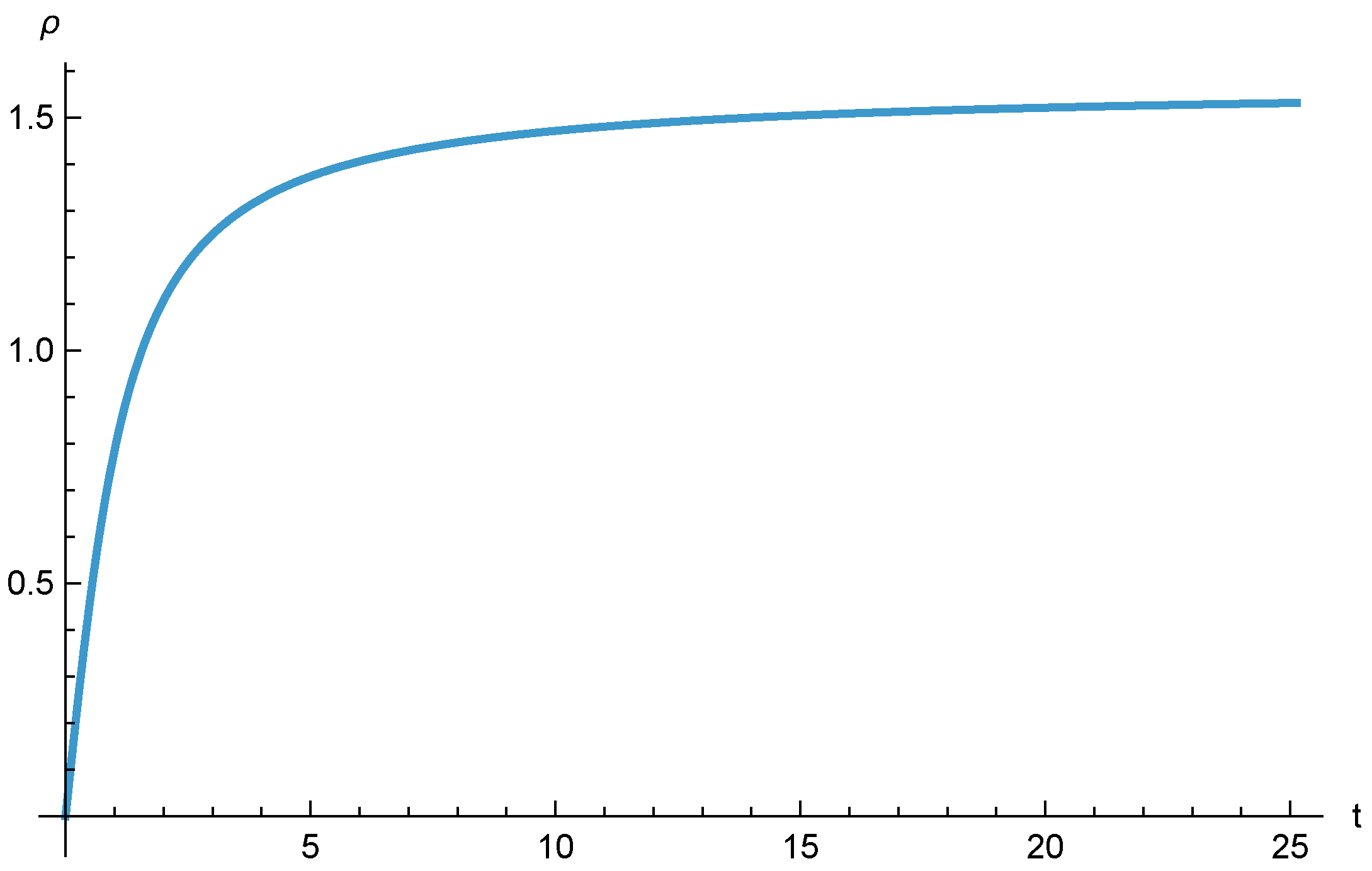 Preprints 207694 g002