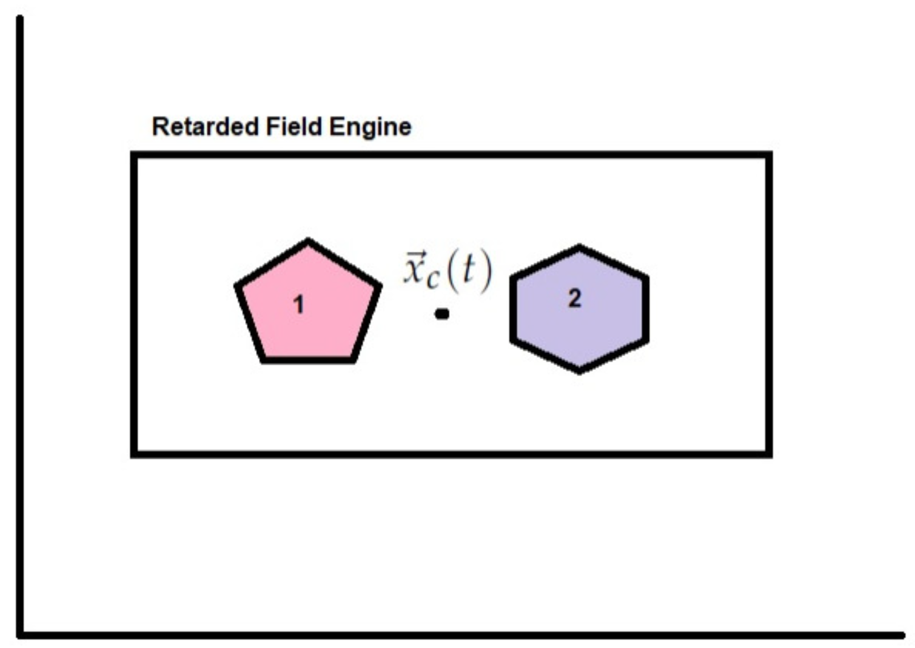 Preprints 207694 g003