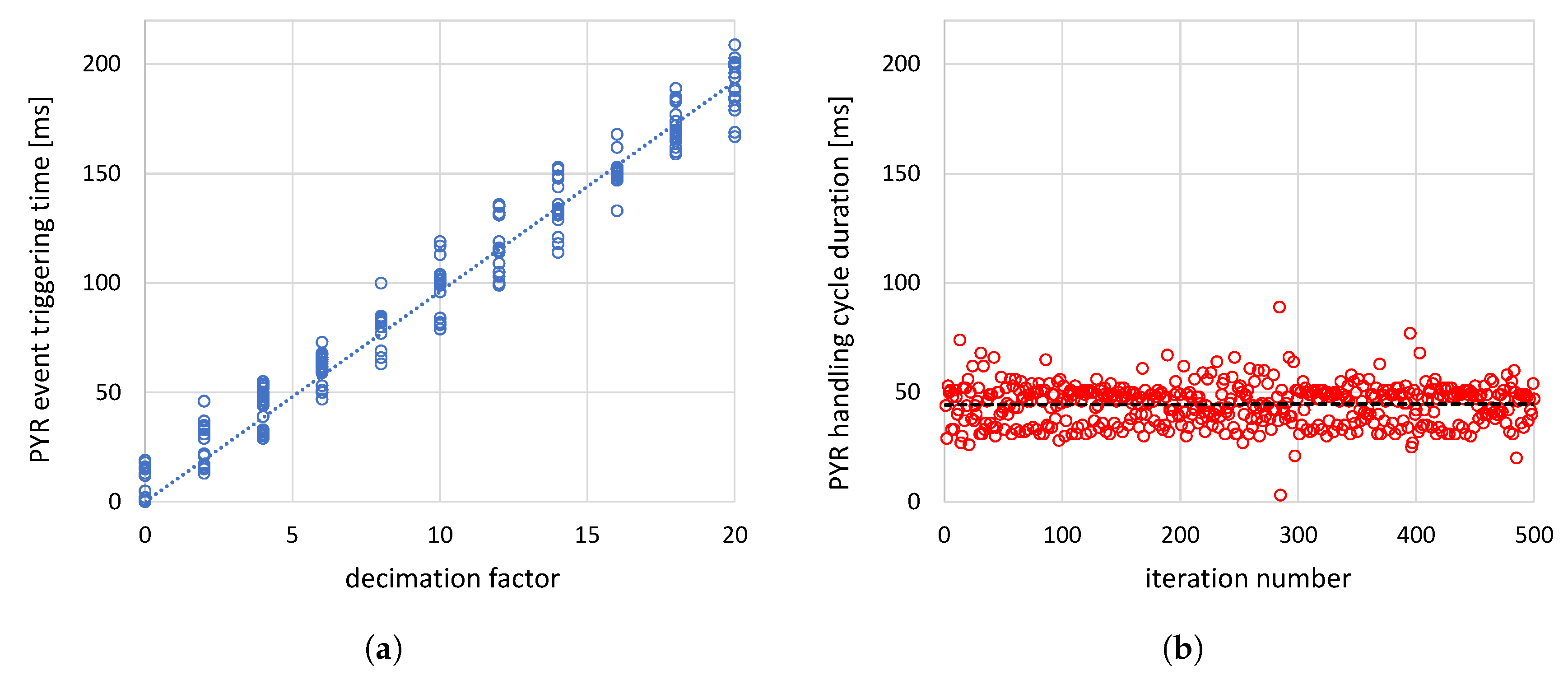 Preprints 196829 g002