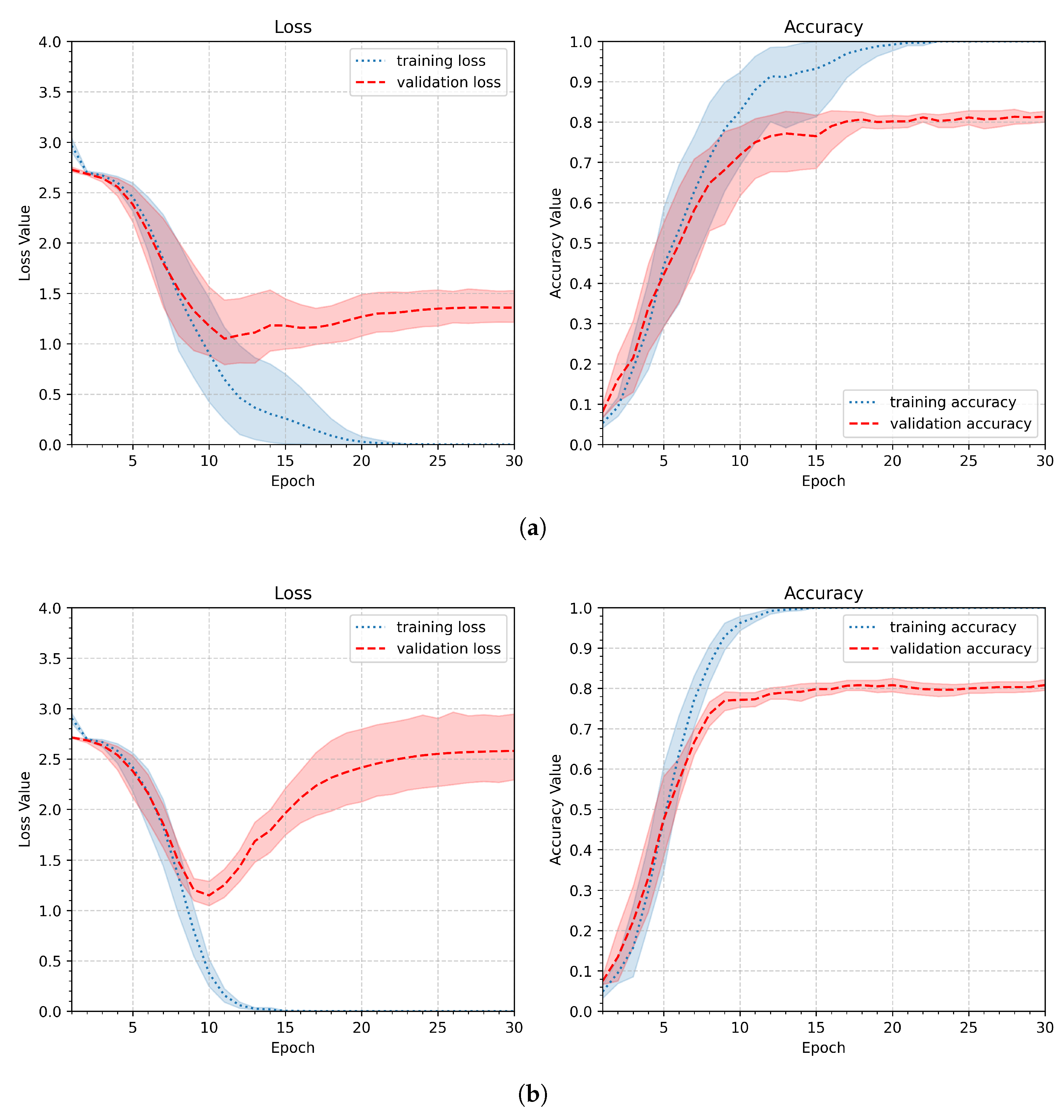 Preprints 196829 g009