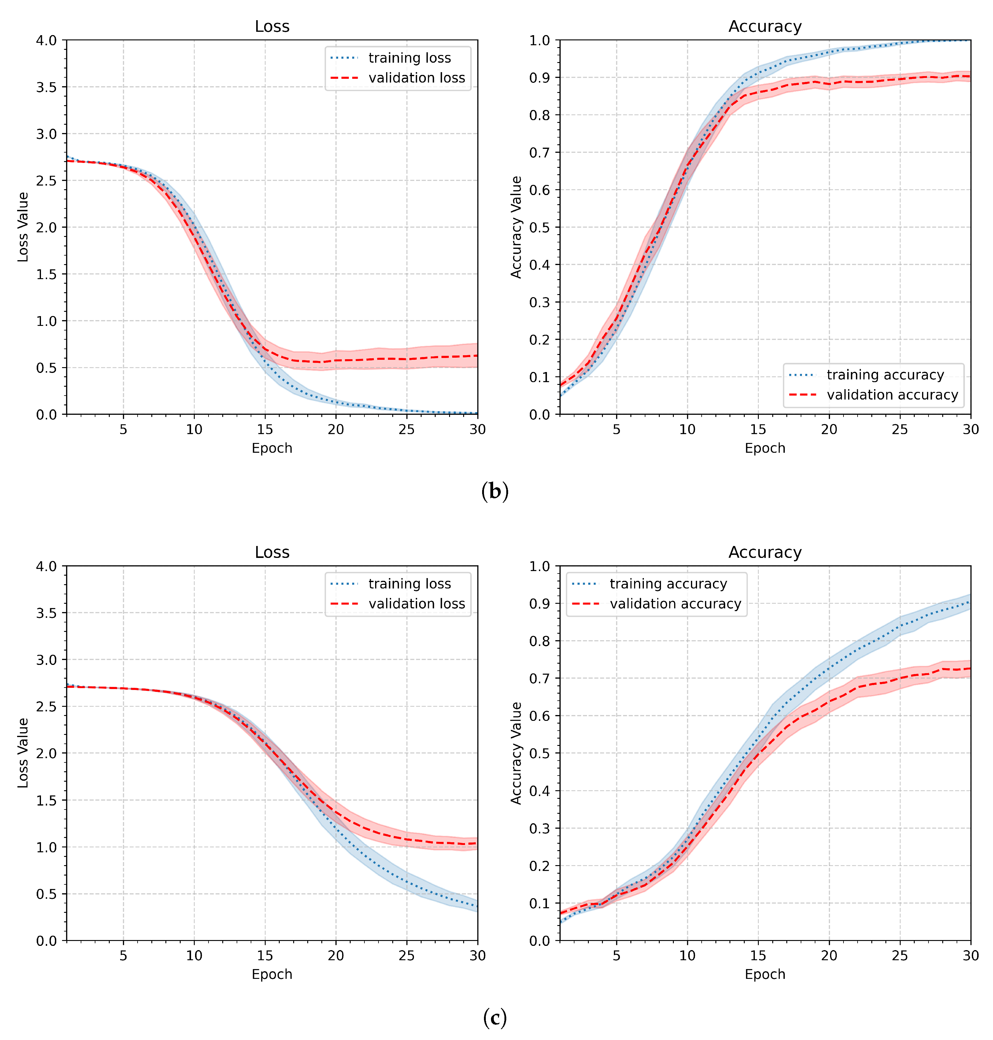 Preprints 196829 g010