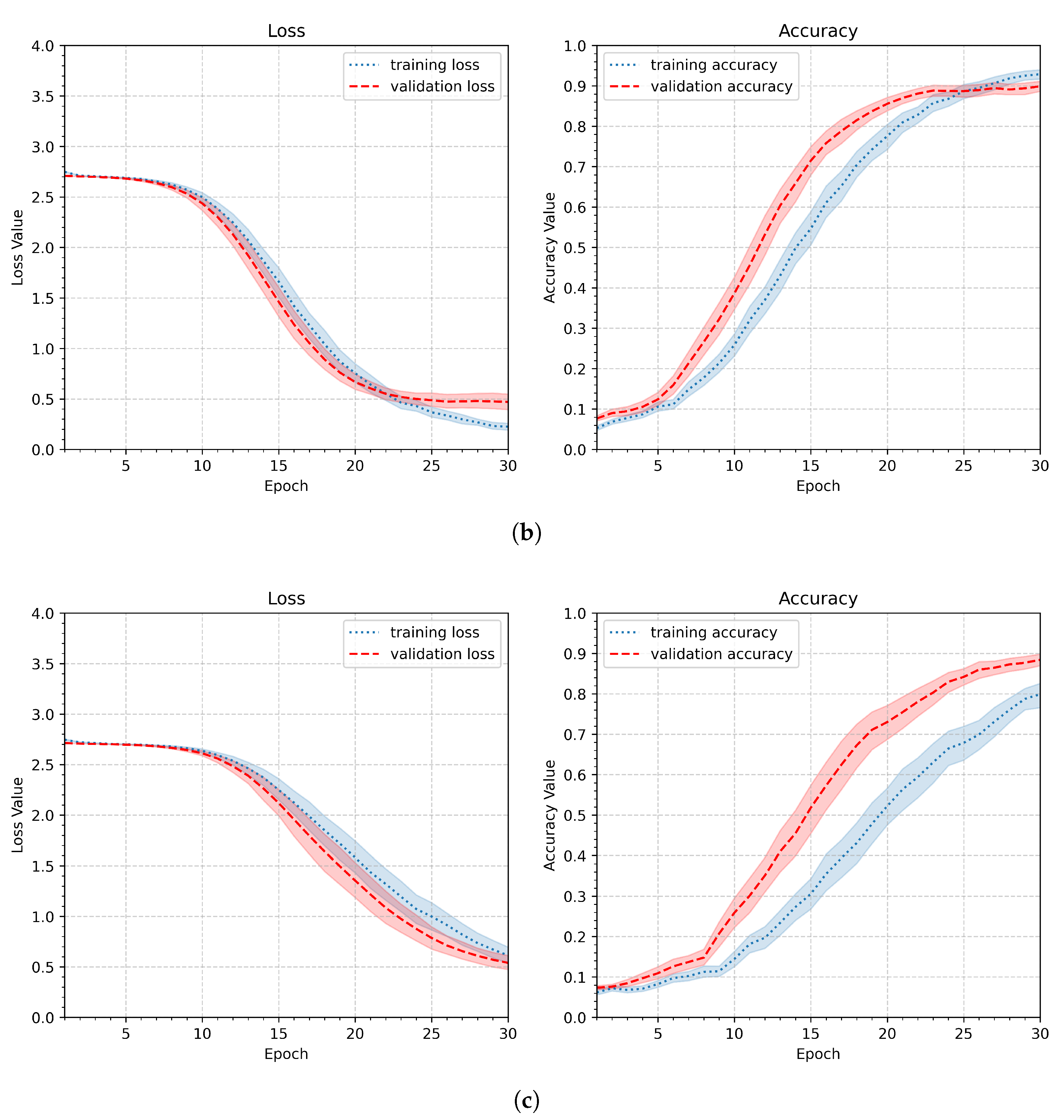 Preprints 196829 g013