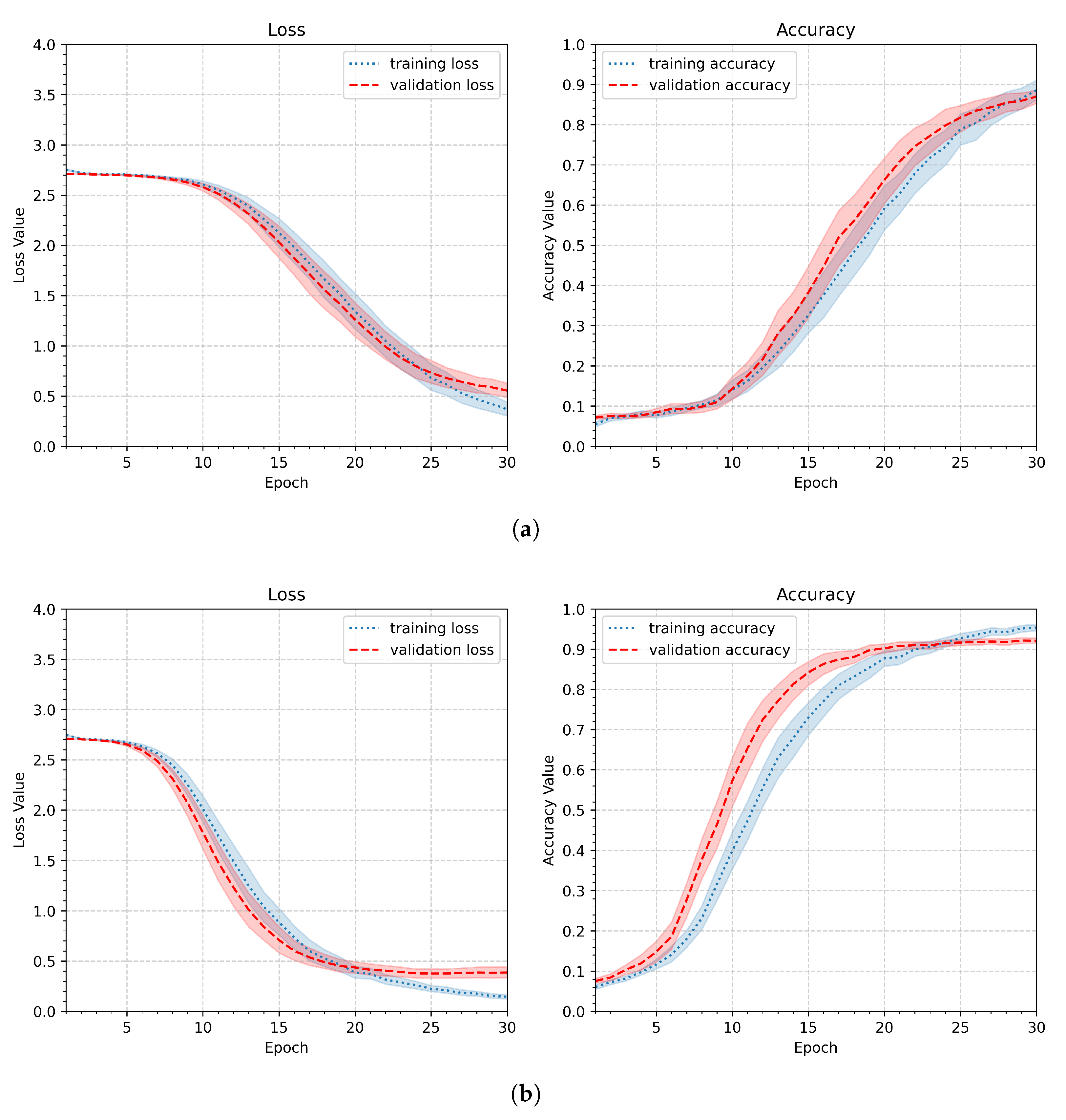 Preprints 196829 g015
