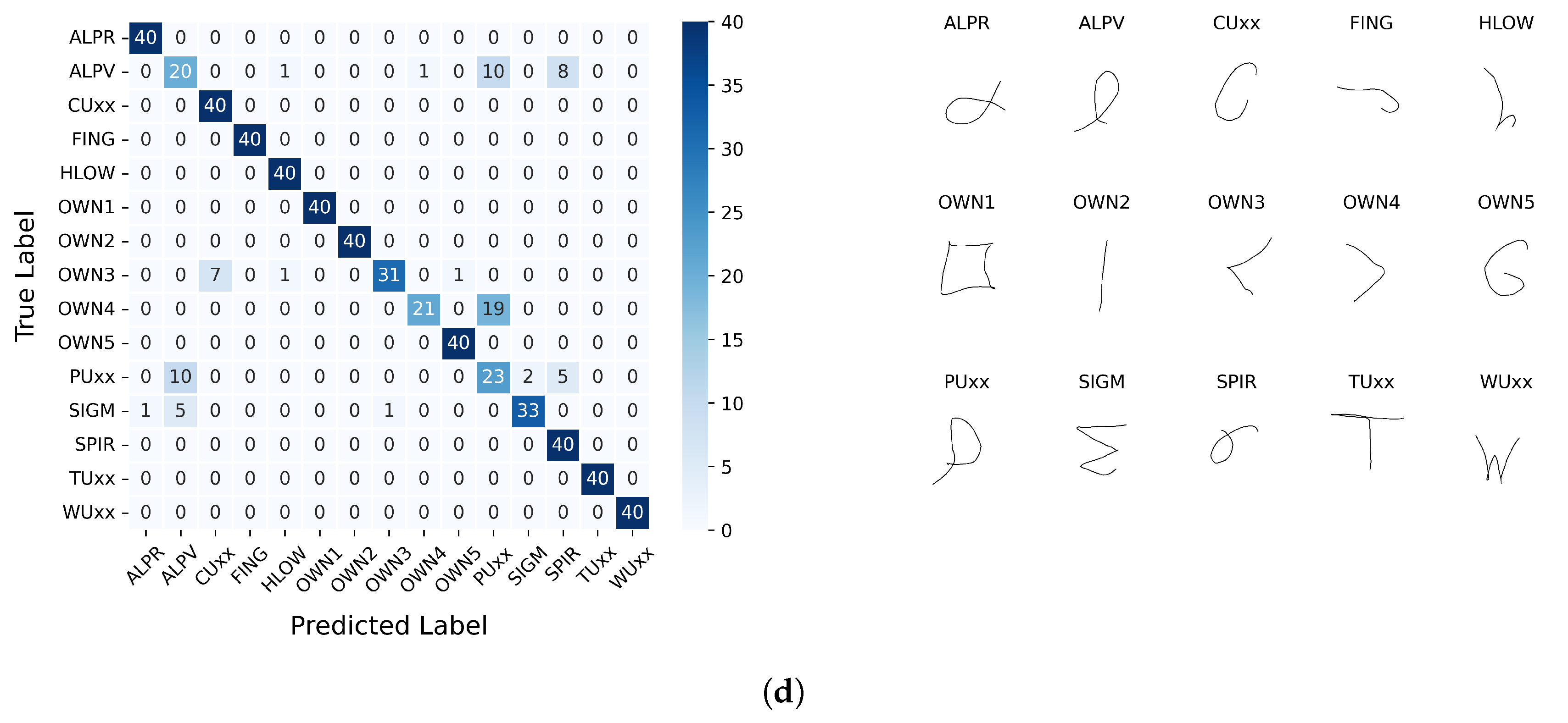 Preprints 196829 g016b
