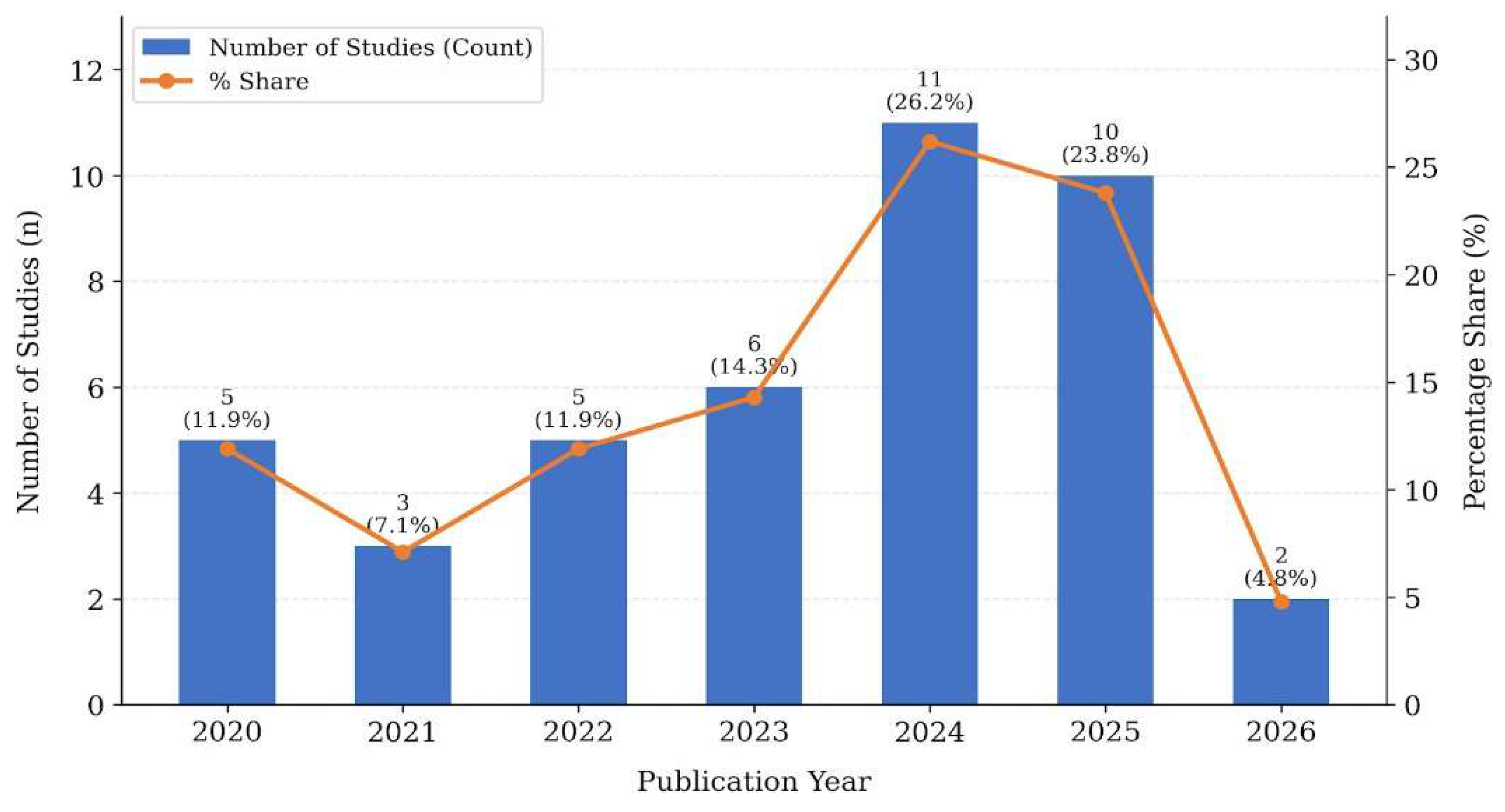 Preprints 234253 g002 Preprints 234253 g002
